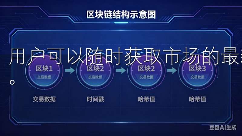 用户可以随时获取市场的最新动态，包括价格波动、市场趋势等。