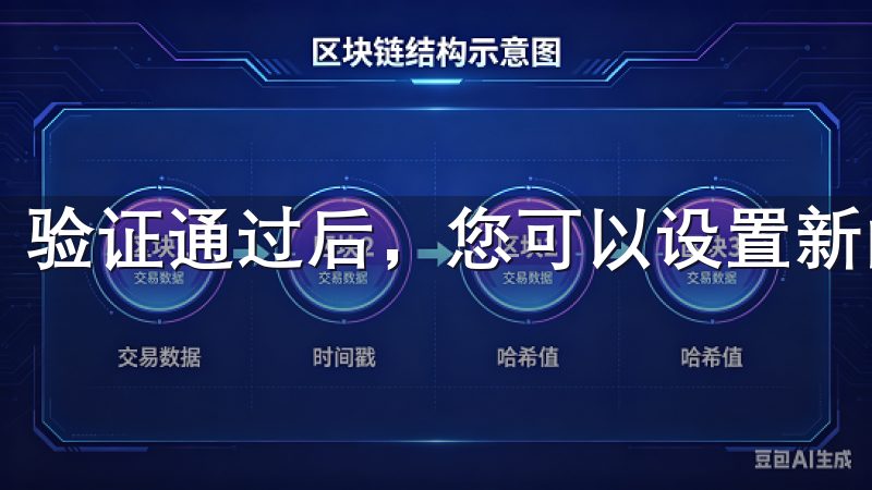 验证通过后，您可以设置新的登录密码。