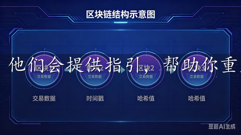 他们会提供指引，帮助你重置二次验证。