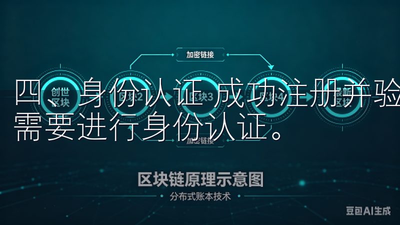 四、身份认证 成功注册并验证邮箱后，确保交易的安全性，您需要进行身份认证。