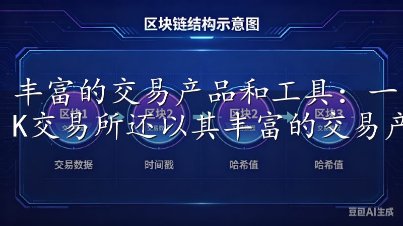 丰富的交易产品和工具：一步注册OK交易所 除了安全性，OK交易所还以其丰富的交易产品和工具著称。