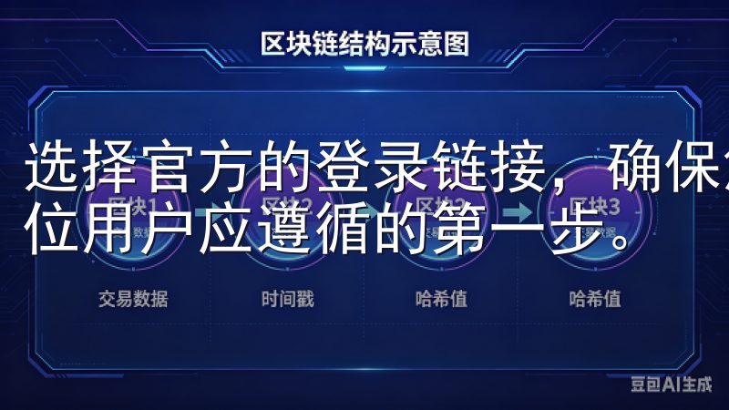 选择官方的登录链接，确保您进入的是安全的交易环境，这是每位用户应遵循的第一步。
