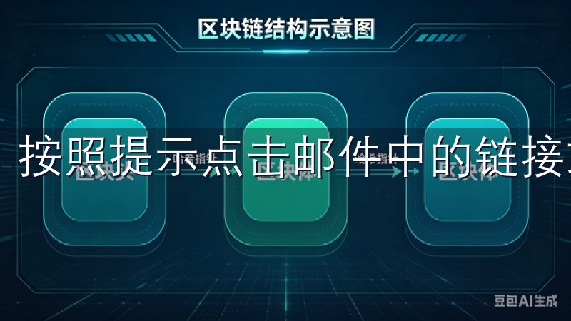 按照提示点击邮件中的链接或输入短信验证码完成身份验证。
