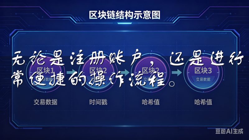 无论是注册账户，还是进行投资交易，欧亿易交易所都提供了非常便捷的操作流程。