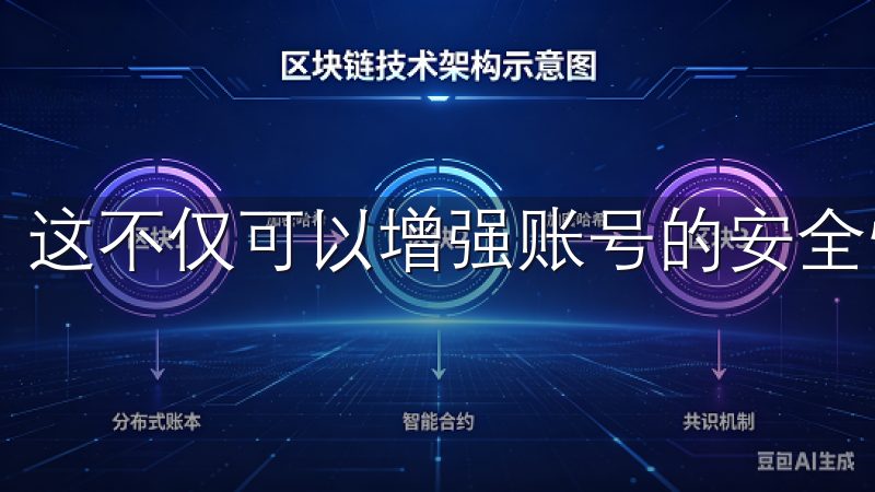 这不仅可以增强账号的安全性，也为后续提现提供了保障。
