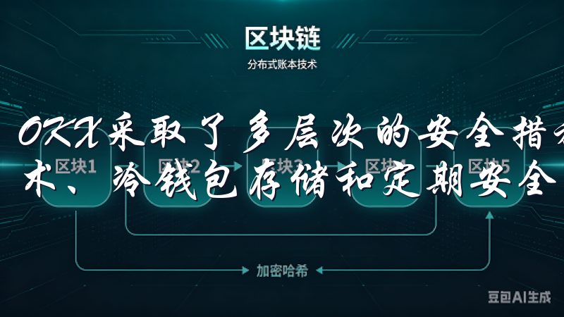 OKX采取了多层次的安全措施来保护用户资产，如多重签名技术、冷钱包存储和定期安全审计。