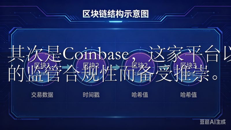 其次是Coinbase，这家平台以其用户友好的界面和强大的监管合规性而备受推崇。