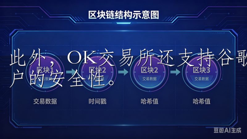 此外，OK交易所还支持谷歌验证器和短信验证，进一步提升账户的安全性。