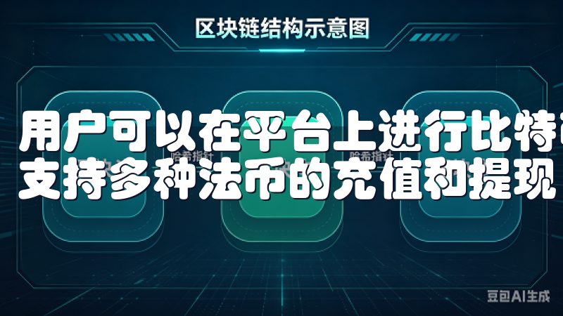 用户可以在平台上进行比特币、以太坊等多种数字资产的交易，支持多种法币的充值和提现，极大地方便了投资者的操作。