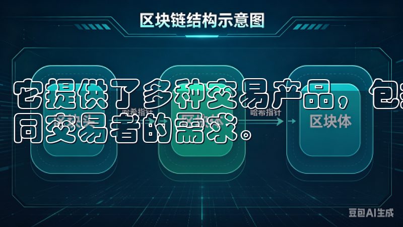 它提供了多种交易产品，包括现货交易、合约交易等，满足了不同交易者的需求。