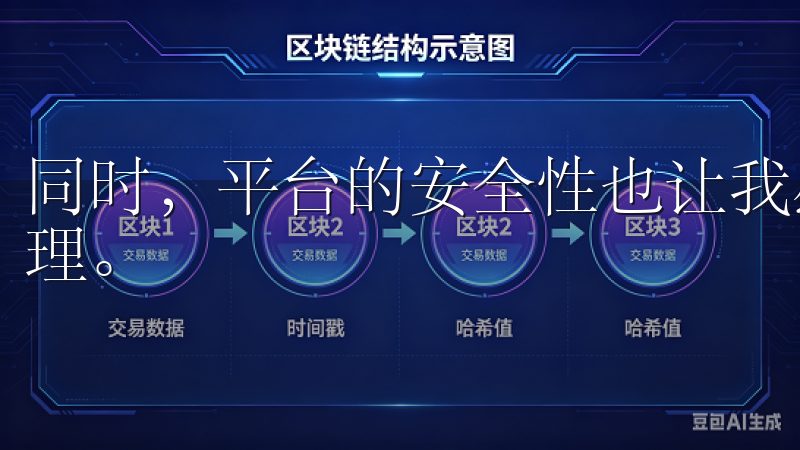 同时，平台的安全性也让我感到满意，我可以放心地进行资产管理。