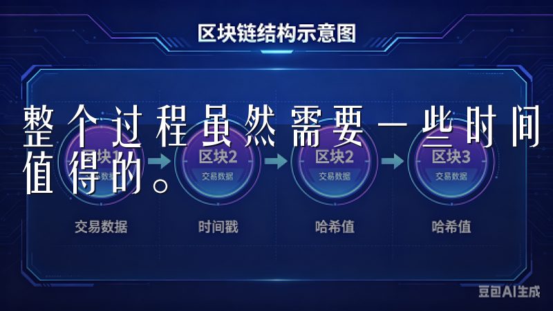整个过程虽然需要一些时间，但为了账户的安全性，我觉得这是值得的。
