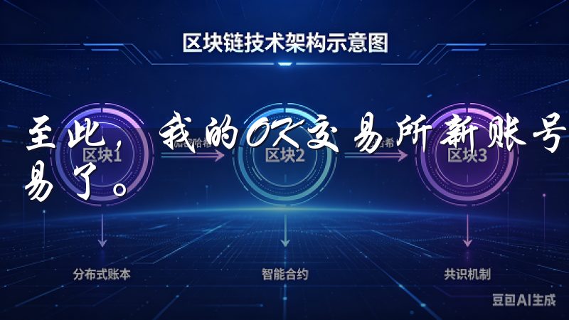至此，我的OK交易所新账号已经设置完毕，我可以开始进行交易了。