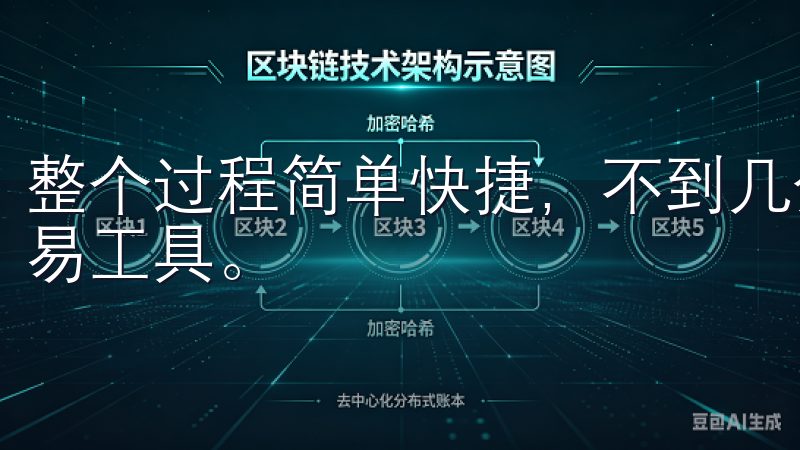 整个过程简单快捷，不到几分钟，你就能拥有一个功能强大的交易工具。