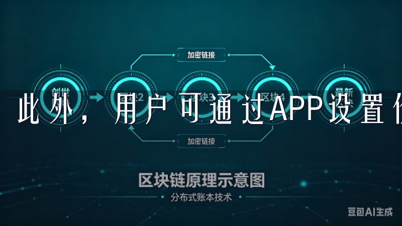 此外，用户可通过APP设置价格预警，及时掌握市场动向。