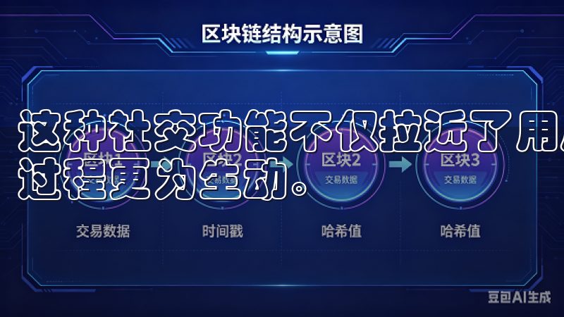 这种社交功能不仅拉近了用户与用户之间的距离，还使整个交易过程更为生动。