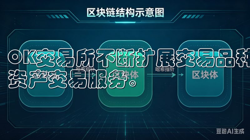 OK交易所不断扩展交易品种，致力于为用户提供最全面的数字资产交易服务。