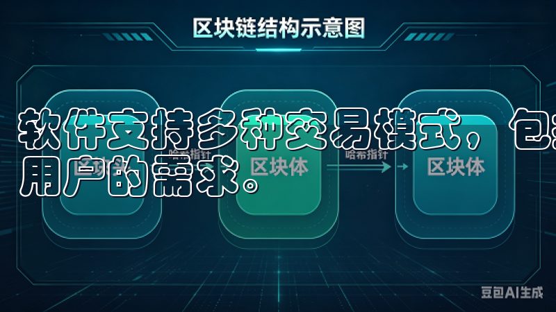 软件支持多种交易模式，包括现货交易、合约交易等，满足不同用户的需求。