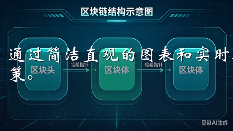 通过简洁直观的图表和实时数据，投资者能够做出迅速的交易决策。