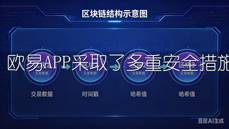 欧易APP采取了多重安全措施，保障用户的数据和资产安全。