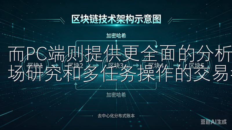 而PC端则提供更全面的分析工具和高级图表，适合需要深入市场研究和多任务操作的交易者。
