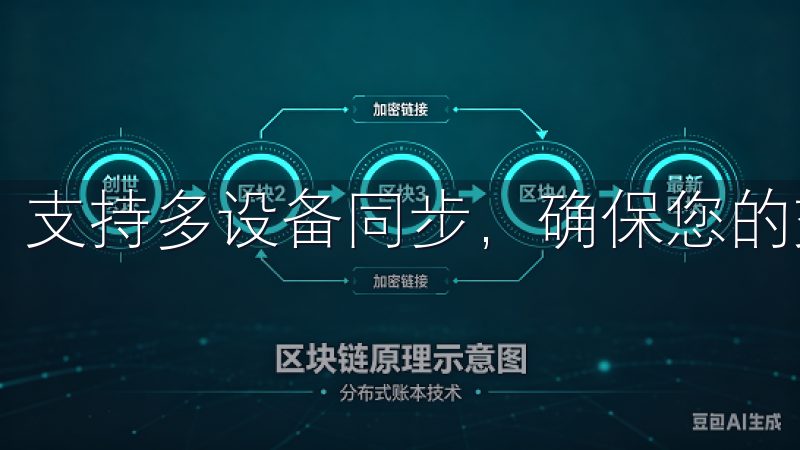 支持多设备同步，确保您的交易随时随地。