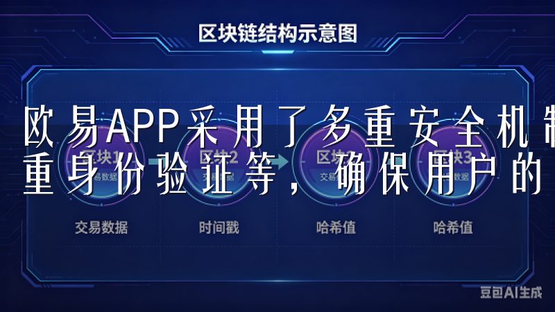 欧易APP采用了多重安全机制，包括数据加密、指纹识别、双重身份验证等，确保用户的资金和信息安全。
