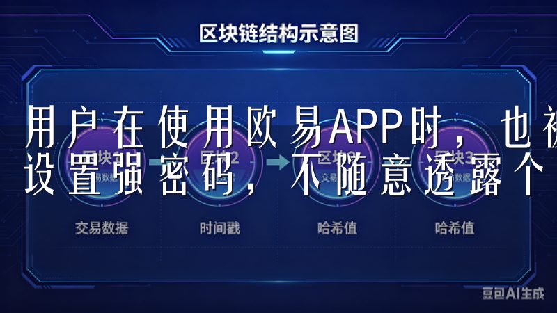 用户在使用欧易APP时，也被鼓励采取积极的安全措施，例如设置强密码，不随意透露个人信息，提高账户安全性。