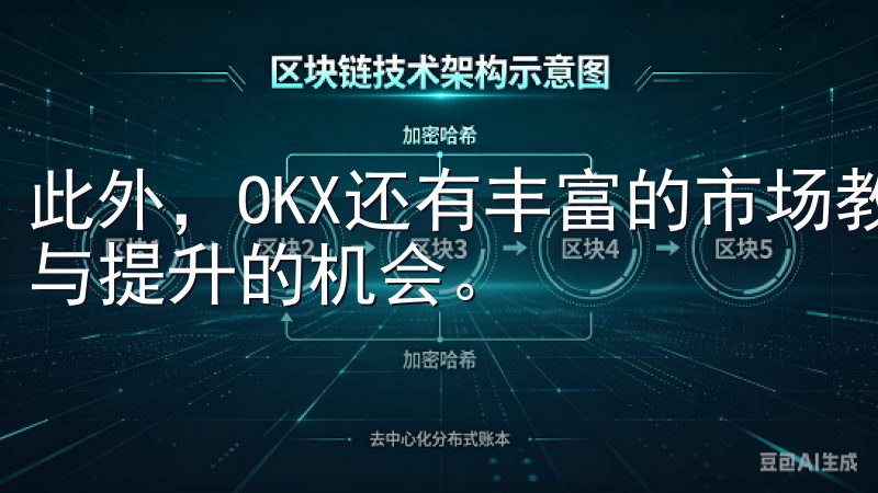 此外，OKX还有丰富的市场教育资源，为新手用户提供了学习与提升的机会。