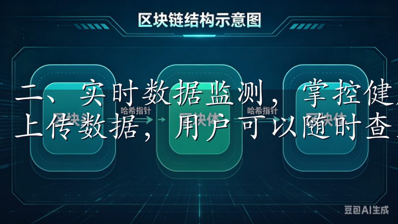 二、实时数据监测，掌控健康 欧意APP，智能设备能够实时上传数据，用户可以随时查看自己的健康参数。