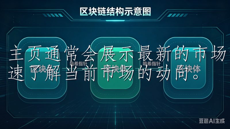 主页通常会展示最新的市场动态和热门交易产品，这样你可以迅速了解当前市场的动向。