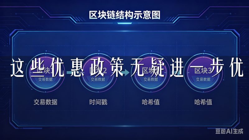 这些优惠政策无疑进一步优化了我在平台上的交易体验。