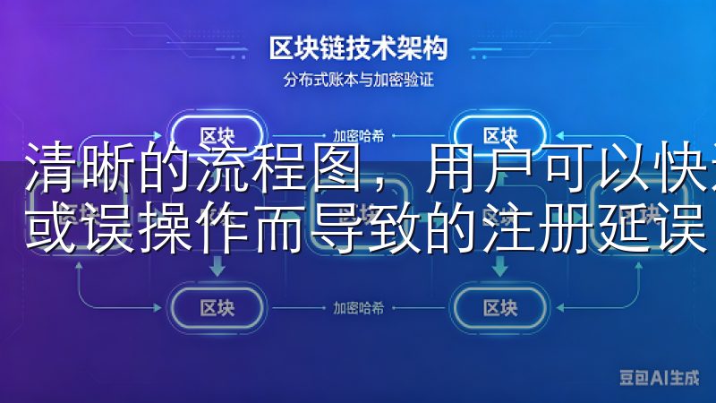 清晰的流程图，用户可以快速掌握所需步骤，避免因为信息不全或误操作而导致的注册延误。