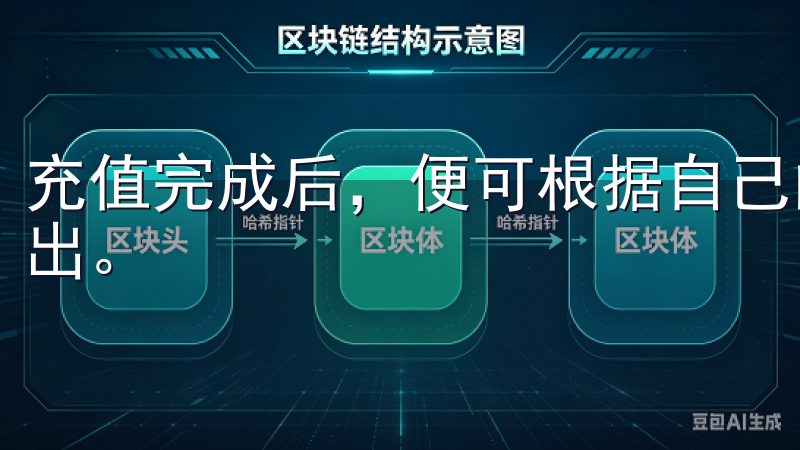 充值完成后，便可根据自己的投资策略进行数字货币的买入和卖出。