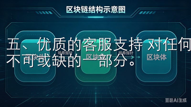 五、优质的客服支持 对任何一个交易平台优质的客户服务都是不可或缺的一部分。