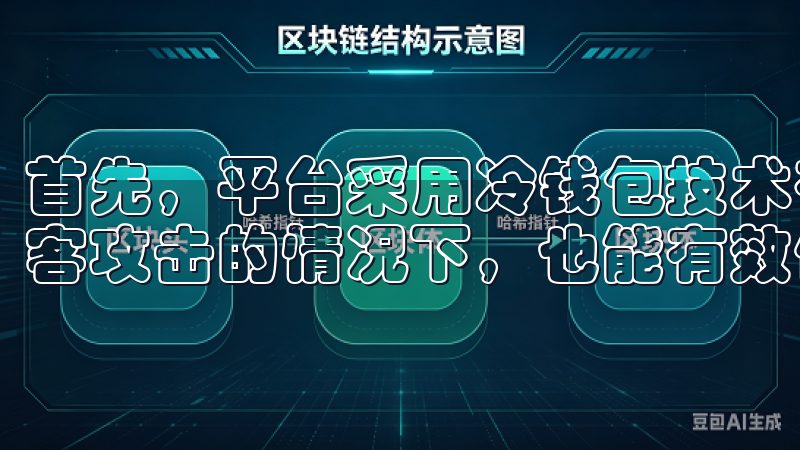 首先，平台采用冷钱包技术存储大部分用户资金，这样即使在黑客攻击的情况下，也能有效保护资产。