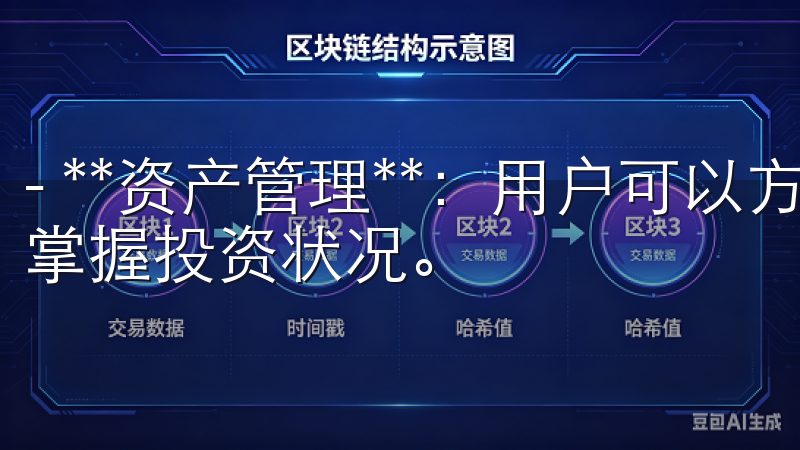 - **资产管理**：用户可以方便地查看和管理个人资产，掌握投资状况。