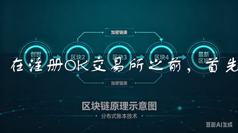 在注册OK交易所之前，首先需要确定你所需的注册方式。