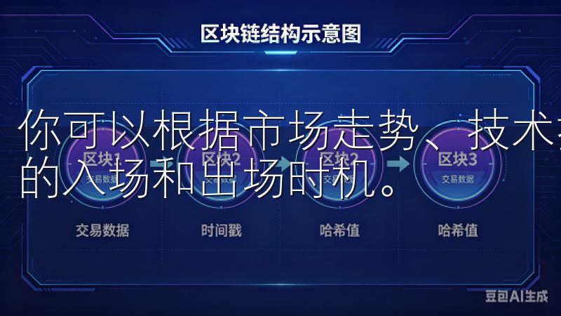 你可以根据市场走势、技术指标和新闻事件等因素，分析出最佳的入场和出场时机。