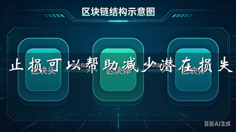 止损可以帮助减少潜在损失，而止盈则能确保利润锁定。