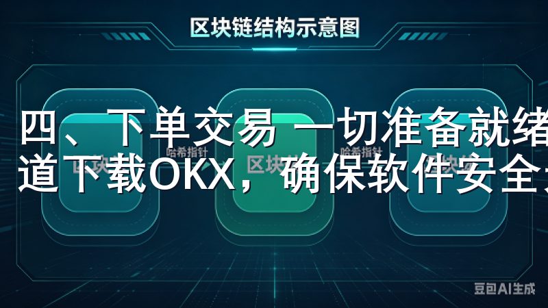 四、下单交易 一切准备就绪后，就可以进行交易了通过官方渠道下载OKX，确保软件安全无忧，享受稳定流畅的交易体验。