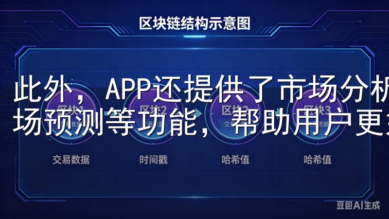 此外，APP还提供了市场分析、技术分析工具，以及专家的市场预测等功能，帮助用户更好地进行投资决策。