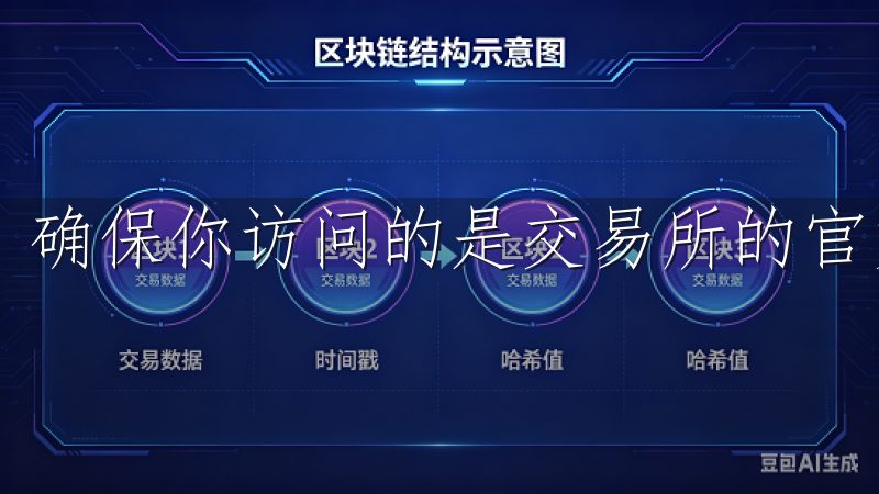 确保你访问的是交易所的官方网站，以防被钓鱼网站欺骗。
