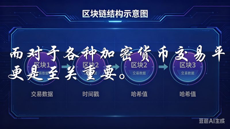 而对于各种加密货币交易平台而言，确保应用的安全性与稳定性更是至关重要。