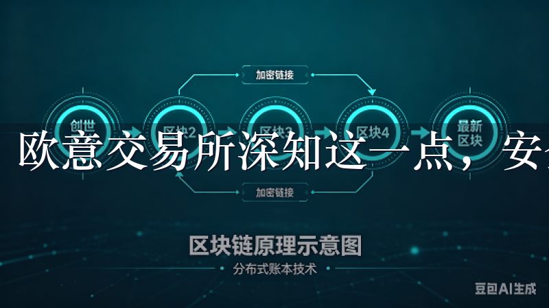 欧意交易所深知这一点，安全保障方面做了充分的准备。