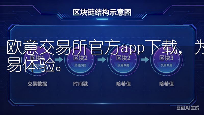 欧意交易所官方app下载，为您提供安全、快捷的加密货币交易体验。