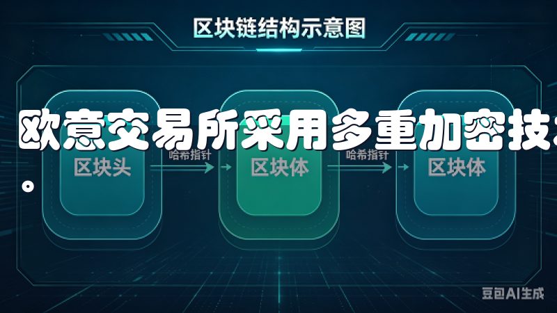 欧意交易所采用多重加密技术，保障用户的资产和交易信息安全。