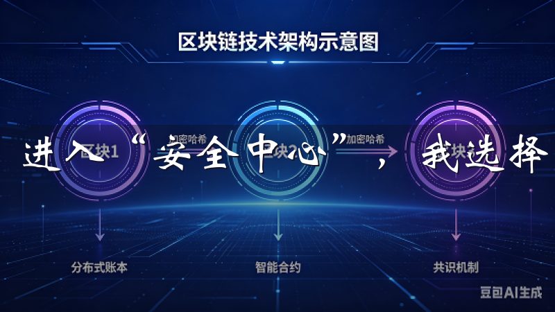 进入“安全中心”，我选择了“身份验证”选项。
