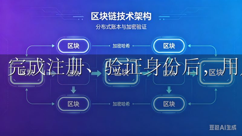 完成注册、验证身份后，用户便可进行资金的充值和交易。