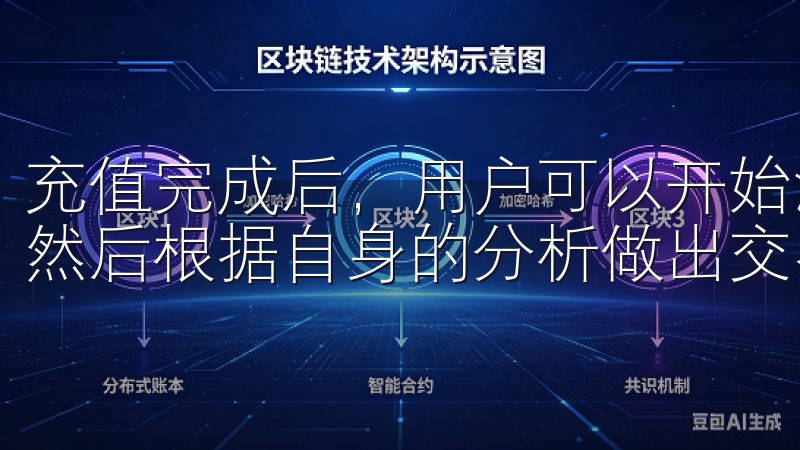充值完成后，用户可以开始浏览市场，选择感兴趣的金融产品，然后根据自身的分析做出交易决策。